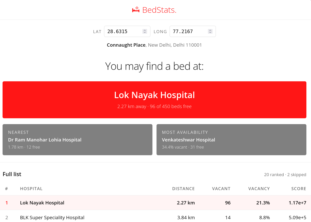 BedStats ranking hospitals by distance and free beds